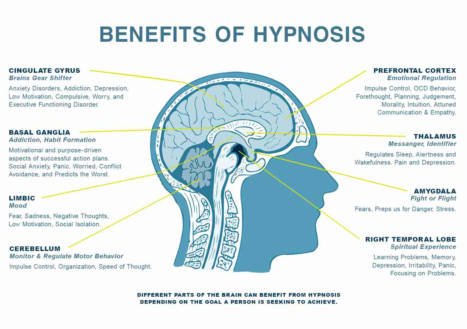 Benefits of Hypnosis