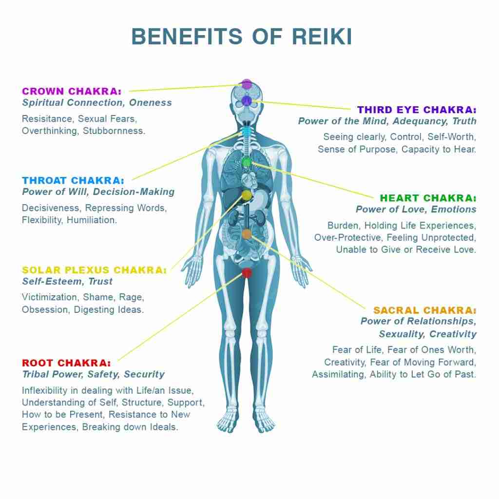 Reiki Benefits